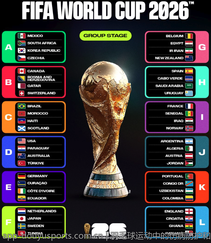 羽毛球运动中的伤病防护和康复方法